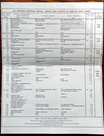 Document, History, Canada, CBC Radio-Canada, CBC Radio-Canada Northern Service Shortwave Program Schedule/ Horaire Des Emissions Sue Ondes Courtes Effective May 1973/ En Vigueur Mai 1973, Inside view