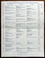 Document, History, Canada, CBC Radio-Canada, CBC Radio-Canada Northern Service Shortwave Program Schedule/ Horaire Des Emissions Sue Ondes Courtes Effective May 1973/ En Vigueur Nov. 1974 (Including in ishumavut language), Inside view